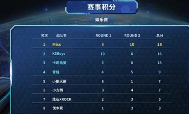 在控球率上 在控球率上