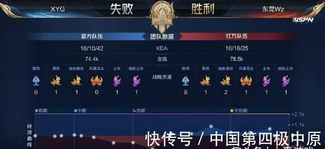 正面团战就