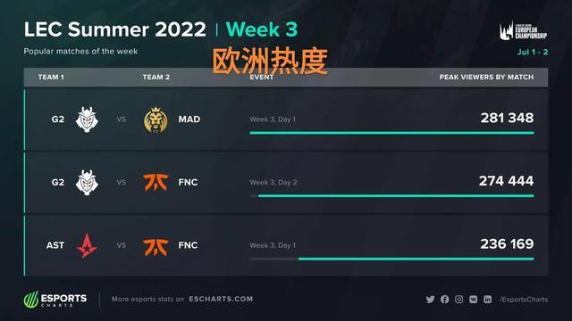 进一步巩固 进一步巩固